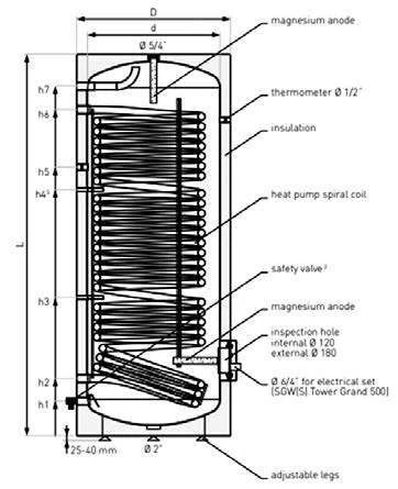 Galmet SGW(S) – schema